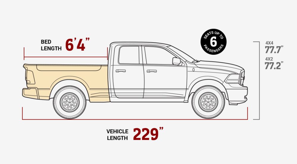 Tilstand valgfri Andesbjergene RAM 1500 - 2022 - LAPPI AUTOMOBILE